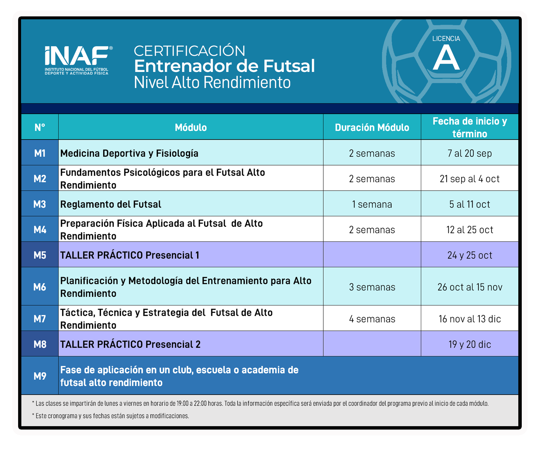 Malla Curricular 1